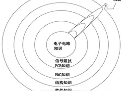 《电子硬件工程师体系化实用技术手册》硬件工程师做什么的？图片