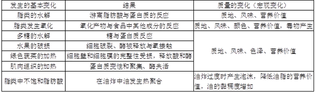 阚建全食品化学2课后习题答案与笔记下载