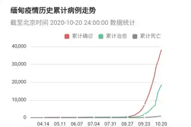亲身经历之缅甸疫情大爆发图片