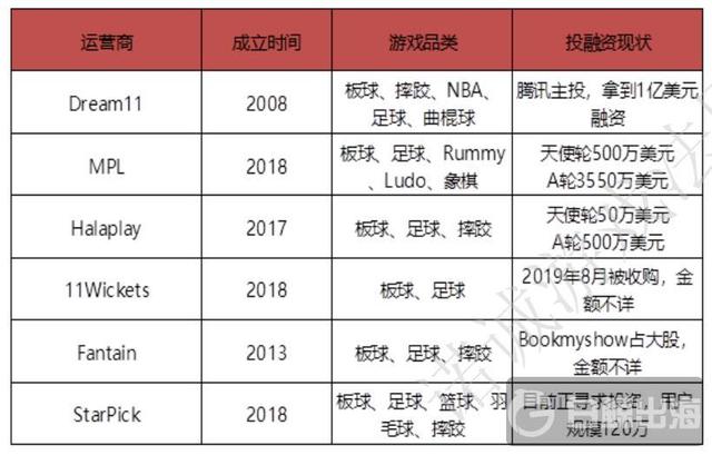 印度真金游戏一年能赚多少钱 出海应注意哪些法律风险？