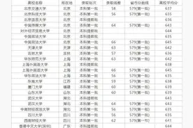 高考成绩出来了！数学138，英语135，理综245，总分640图片