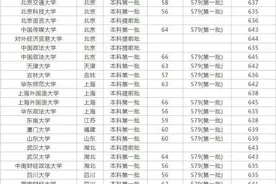 高考成绩出来了！数学138，英语135，理综245，总分640图片