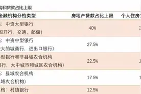 天哪！二手房也查首付来源了……图片