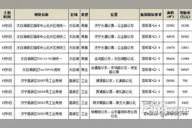 太白湖新区一次性放出5块地 商服住宅共330余亩图片