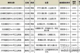 太白湖新区一次性放出5块地 商服住宅共330余亩图片