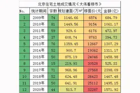 看完北京楼市：我有三点想说图片