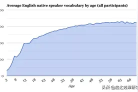 从幼儿园起步到小学毕业，如何达到8000英语词汇积累量？技术贴图片