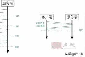 腾讯云CDN开启QUIC图文教程 附简单评测图片