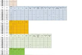《万国觉醒》萌新进阶～天赋篇图片