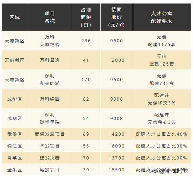 成都这些人买房，同户型最多可以打85折