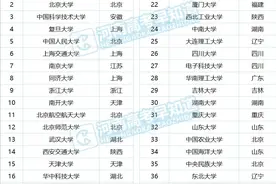 最低518！985/211在河南招生录取分出炉！你的模考成绩能上哪所？图片