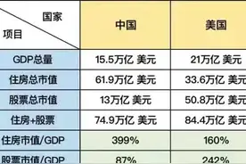 资产中房产比例变化趋势图片