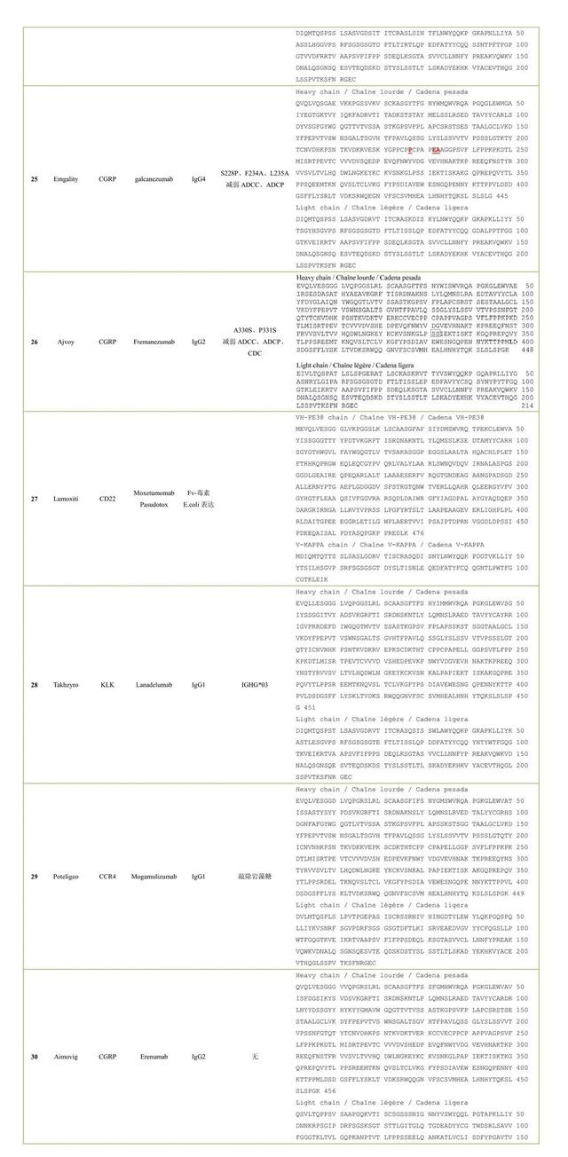 100款已上市抗体药物氨基酸序列