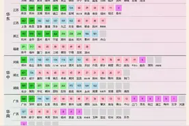城市G字头高铁大数据：上海858个班次，重庆有21个高铁站图片