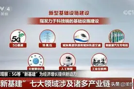 新基建风口，5G产业链中的关键角色：LCP与MPI图片