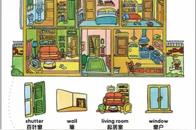 90张图就能搞定生活中常见的英语！赶紧收藏起来图片