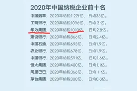 华为缴纳的所得税只有76亿，千亿纳税是如何算出来的图片
