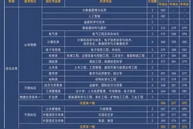 权威发布！中国矿业大学2021年招生计划及近三年分数线图片