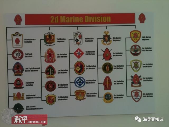 “军械管家”美国海军陆战队军械库的管理日常