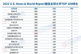 2022年US News世界大学排名出炉：加州学校霸榜，澳洲八大集体入围图片