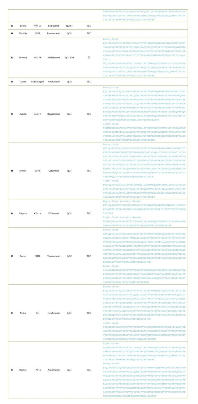 100款已上市抗体药物氨基酸序列