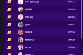 DNF:旭旭宝宝停播回来被架着打年度，正面回应不打，冠军随缘图片