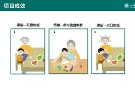 含饴弄孙“亚历山大”！上海这所大学推祖辈育孙“专业”课程图片
