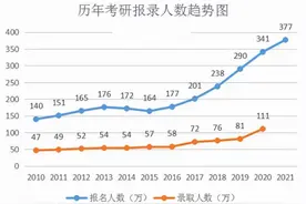 研究生“女多男少”成常态，男同学变“抢手货”，背后原因很现实图片
