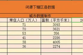 广东河源下辖各区县市数据——源城区经济总量第一，龙川县第二图片