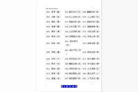 小学6年语文掌握这些易错字词，考试不丢冤枉分图片