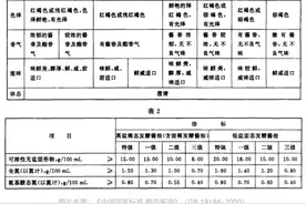 吃了这么多年，你可能一直在吃“假酱油”！买东西配料表上有这几个字，要注意了图片