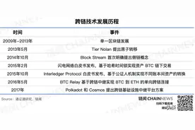 做最完整的异构跨链，四大关键词了解公链HBTC Chain图片