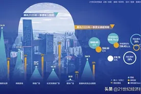 “疫”中腾讯：“宅经济”力挺业绩超预期图片
