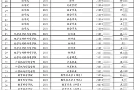 安徽师大105名本科生放弃入学资格，网友：白白浪费名额！可恶图片