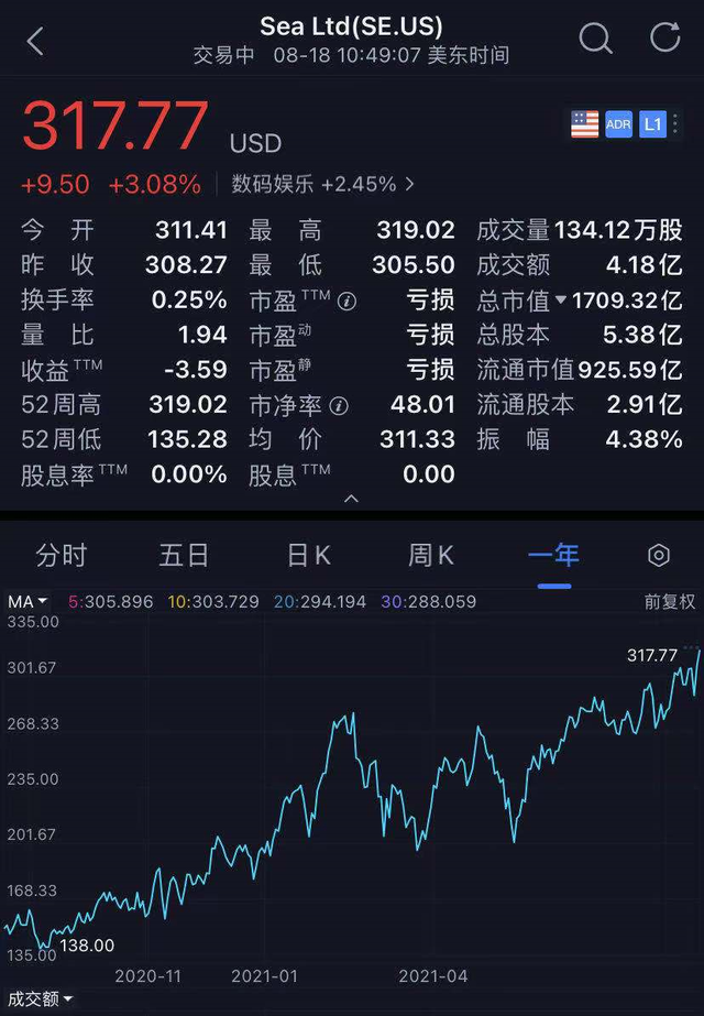 惊呆同行:吃鸡手游全球DAU达1.5亿,公司市值超万亿