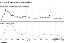 下一场全球市场风暴可能来自日本央行，或很快就会发生全球协调利率恐慌，迫使央行们加倍祭出QE图片