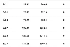 百家号收益突然低了，要放弃吗？我与百家号图片