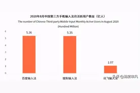 手机输入法市场报告：搜狗份额第二，后起之秀拿下3个“第一”图片