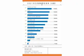 在昆明 地产“销冠”年薪可达150万元图片
