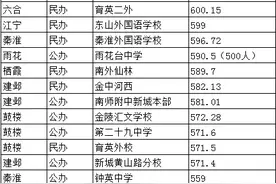 中小学排名汇总！南京最牛6所公办初中~图片