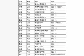 中小学排名汇总！南京最牛6所公办初中~图片