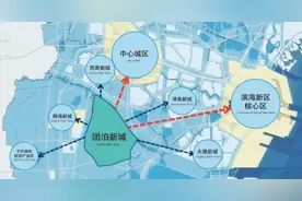 新房竟然热销？!天津团泊湖板块真正的置业价值到底在哪？图片