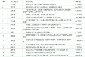 关于发放2021年环境影响评价工程师、上半年计算机技术与软件考试合格证书的通知图片