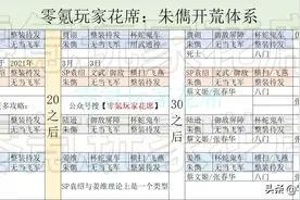 三国志战略版：平民开荒选朱儁，体验满红土豪24小时开6级土地图片