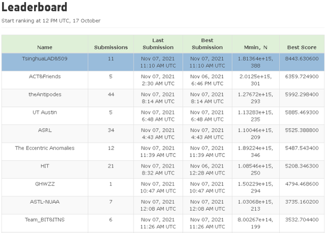 中国团队夺冠！在航天界的“奥林匹克竞赛”中挑战“不可能”