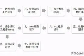 「纯干货」新手篇：记一个电气小项目的实战经历图片
