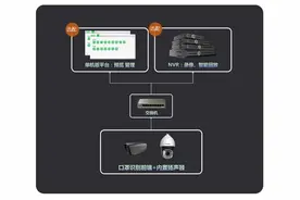 【高新区企业在行动】天地伟业AI“黑科技”助力疫情防控图片