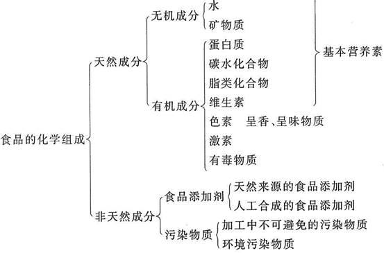阚建全食品化学2课后习题答案与笔记下载