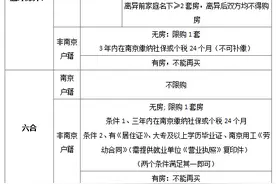 购房政策再收紧！外地人在南京买房必须满足这些条件...图片