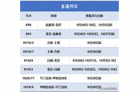 【权威发布】北京、上海、乌兰浩特等方向恢复开行22趟旅客列车图片